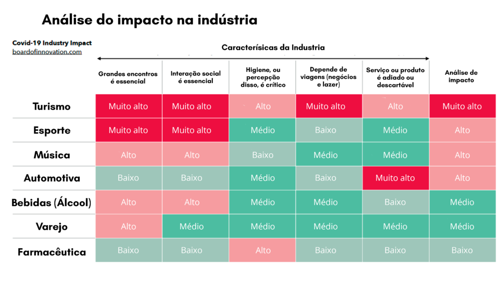 analise do impacto da indústria